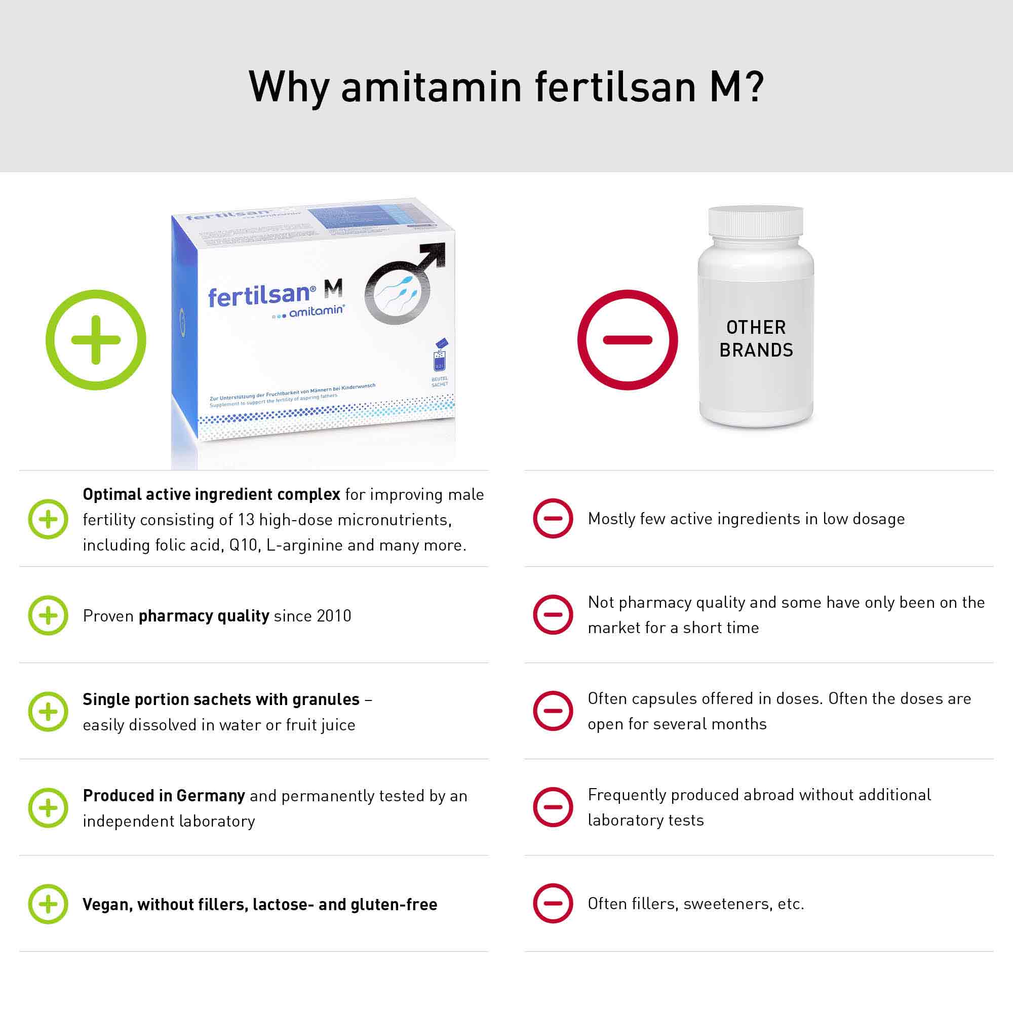 amitamin Complete Family Planning Bundle - For Him & Her - 3 FertilsanM (Powder or Capsules) + 3 Fertil F Phase1 (Bundle of 90 Days Supply)
